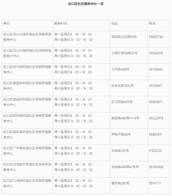 上海居住证信息查询网上能不能查询？虹口区线上+线下查询地址