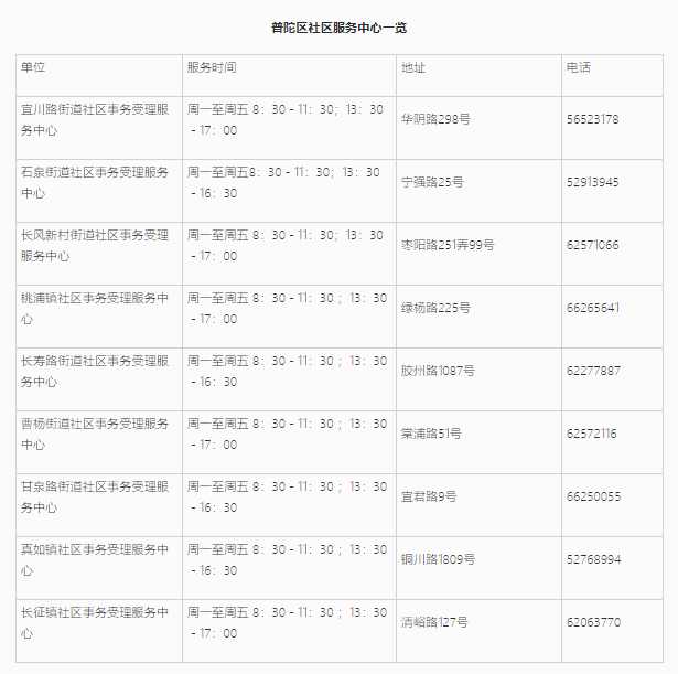 上海居住证信息查询网上能不能查询？普陀区线上+线下查询地址