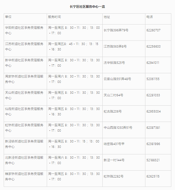 上海居住证信息查询网上能不能查询？长宁区线上+线下查询地址