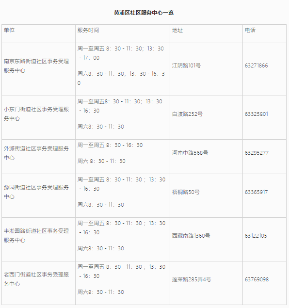 上海居住证信息查询网上能不能查询？黄浦区线上+线下查询地址