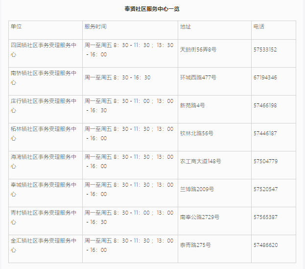 上海居住证信息查询网上能不能查询？奉贤区线上+线下查询地址