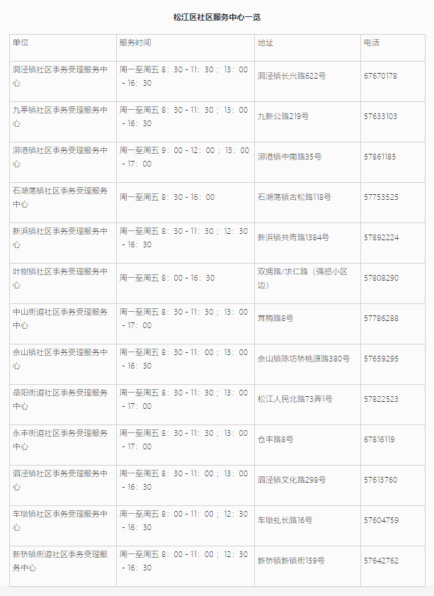 上海居住证信息查询网上能不能查询？松江区线上+线下查询地址