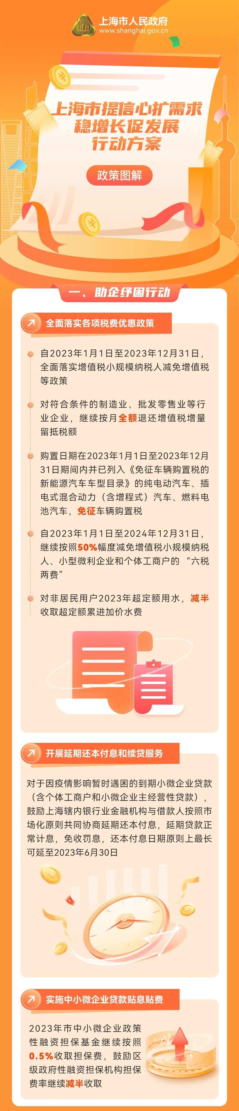 关于上海发布促经济发展行动方案，新政2月1日起实施！