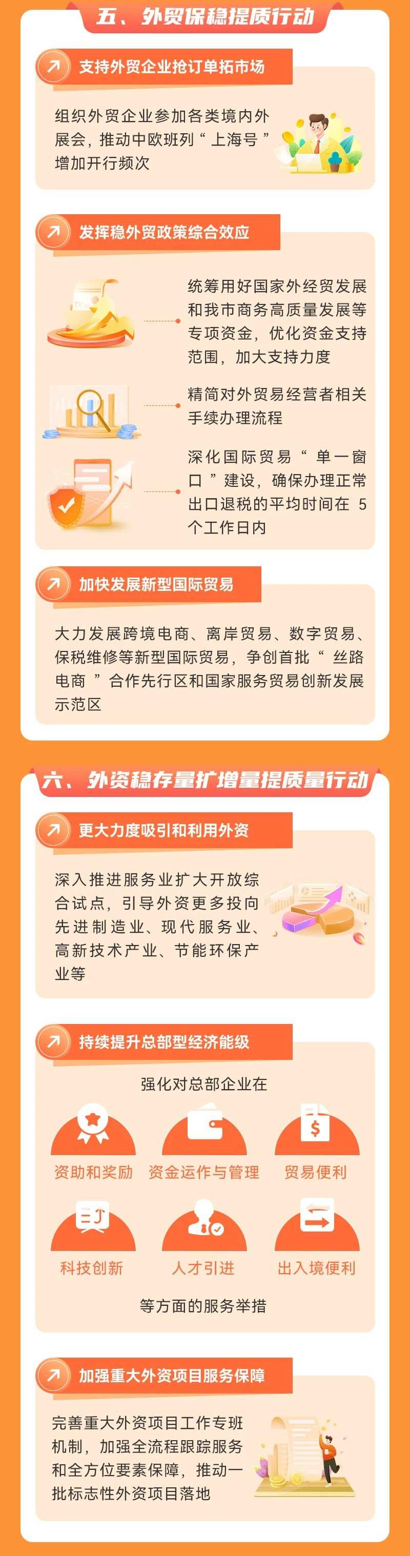 关于上海发布促经济发展行动方案，新政2月1日起实施！