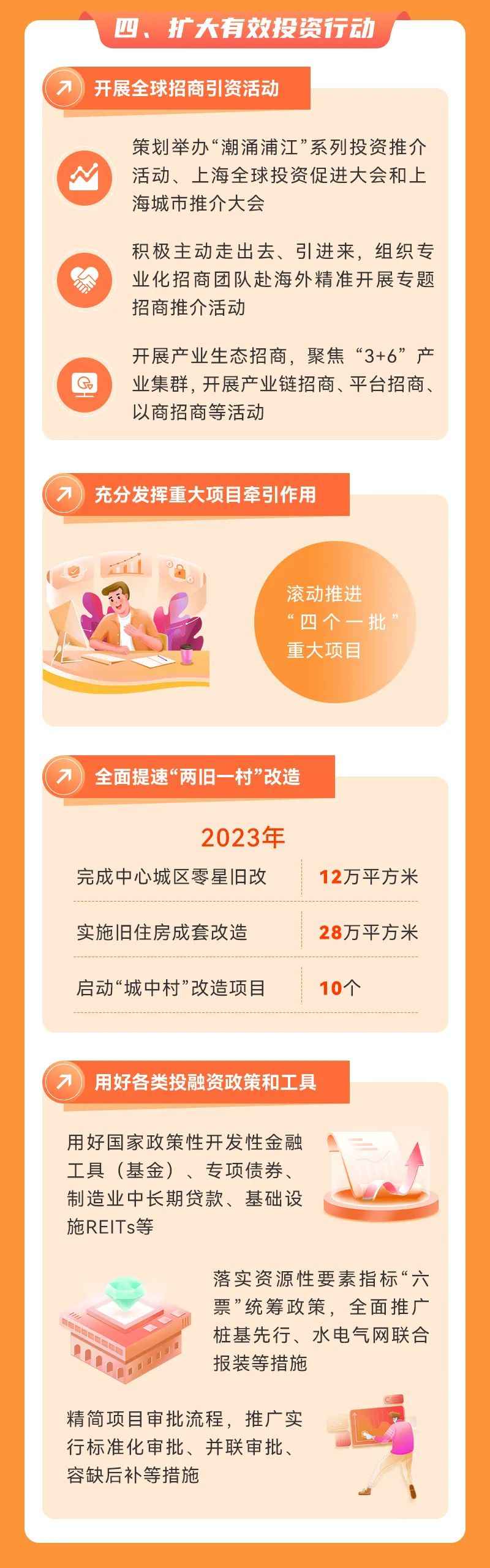 关于上海发布促经济发展行动方案，新政2月1日起实施！