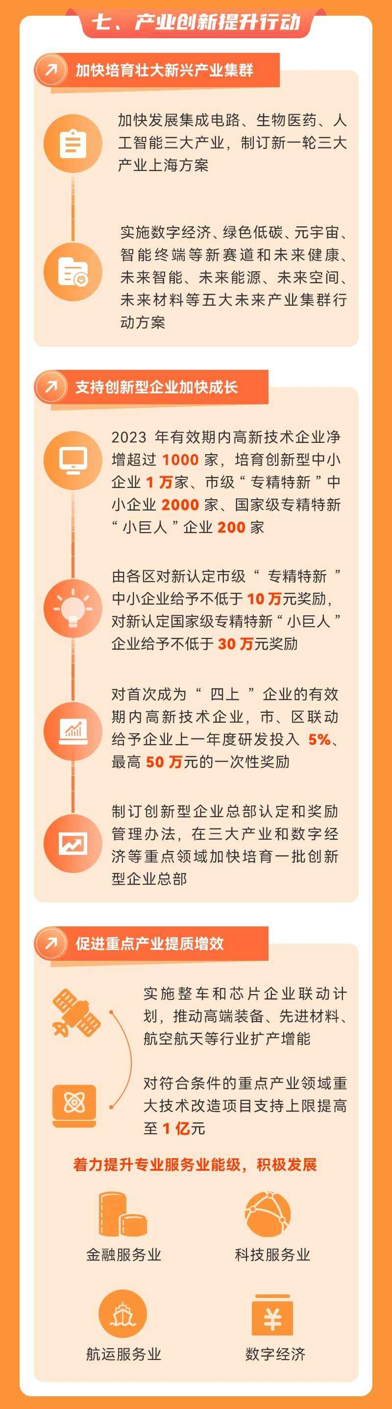 关于上海发布促经济发展行动方案，新政2月1日起实施！