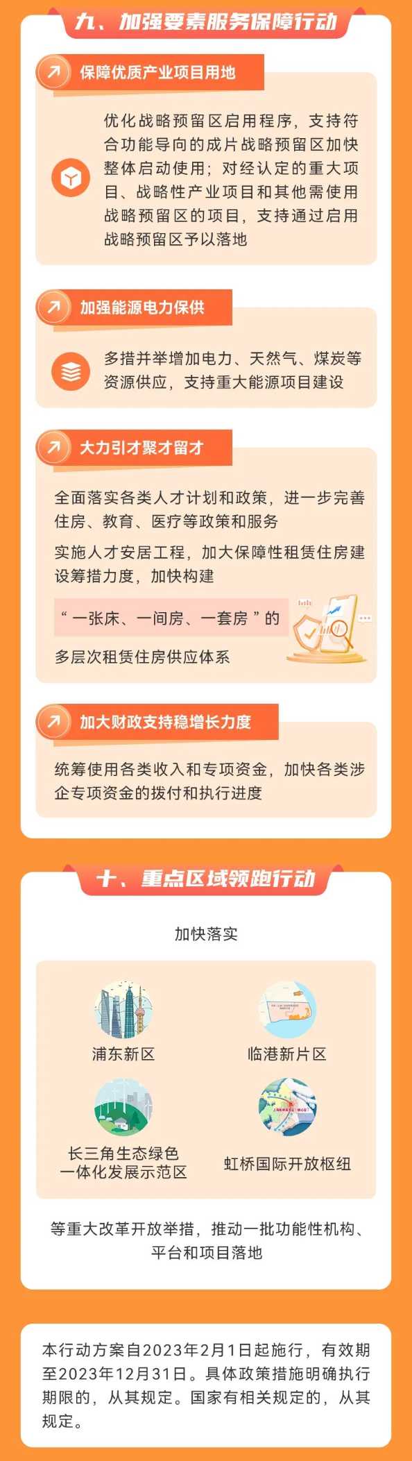 关于上海发布促经济发展行动方案，新政2月1日起实施！