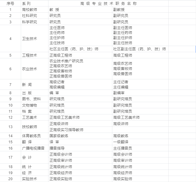 上海人才引进落户高级职称目录，高级职称直接落户上海！