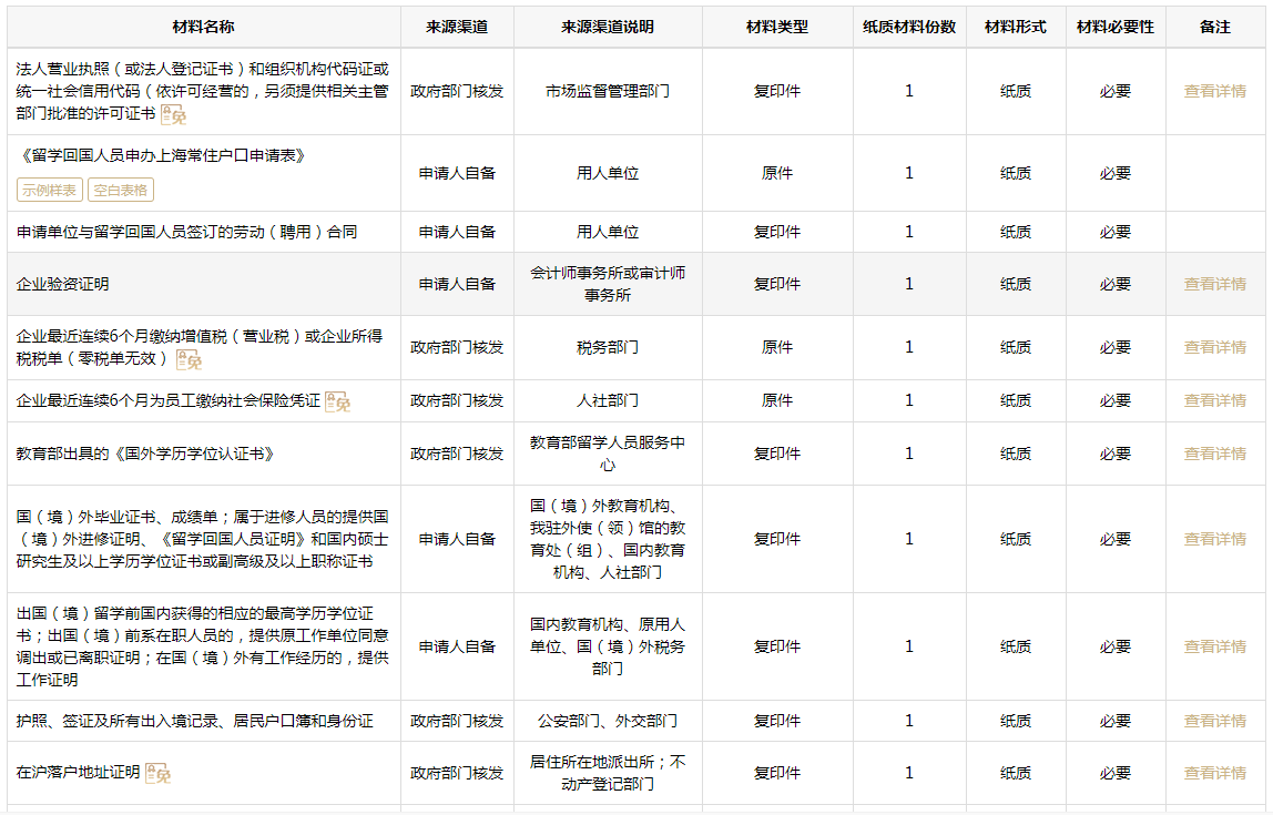 2023留学生上海落户需要准备哪些材料？