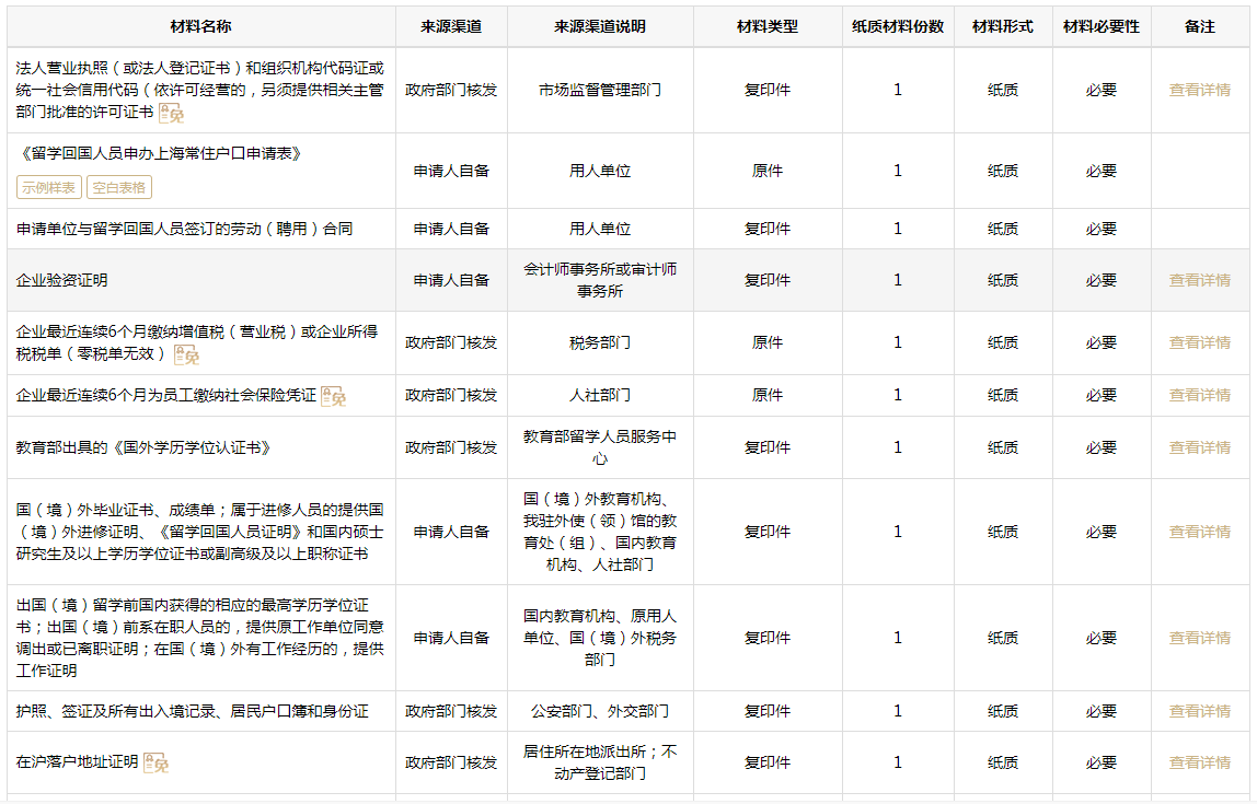 2023年上海留学生落户政策规定是怎样的？