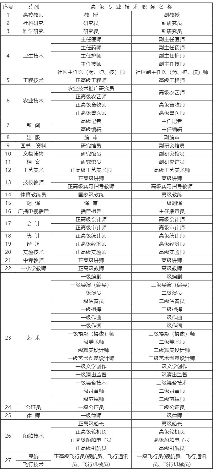 2023上海人才引进：高级技能人才落户