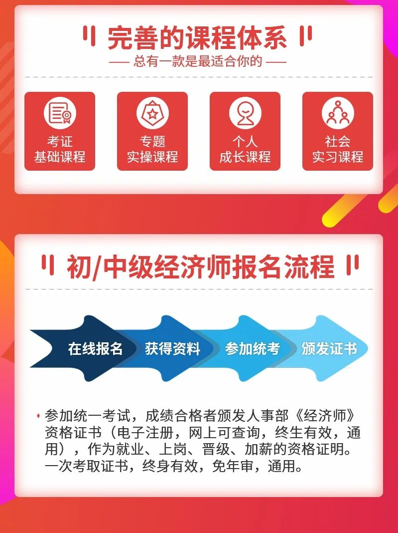 上海居住证积分+上海落户+就业提升.....中级经济师都可以用的上！