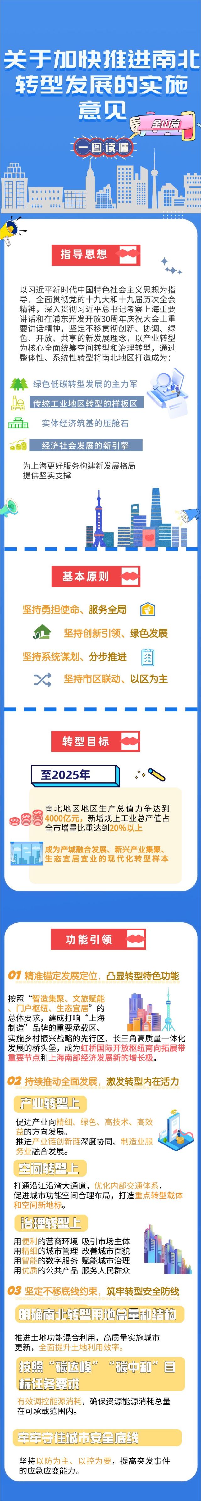 《关于加快推进南北转型发展的实施意见》（金山篇）图文解读