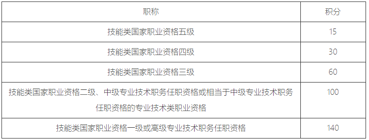 上海积分模拟打分计算器