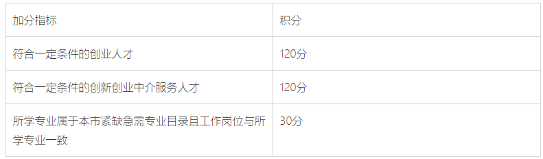 上海积分模拟打分计算器