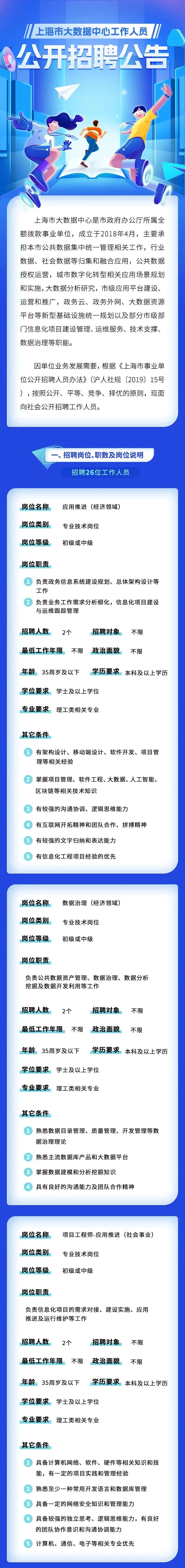 【就业】上海市大数据中心招聘26人，5月10日前报名！