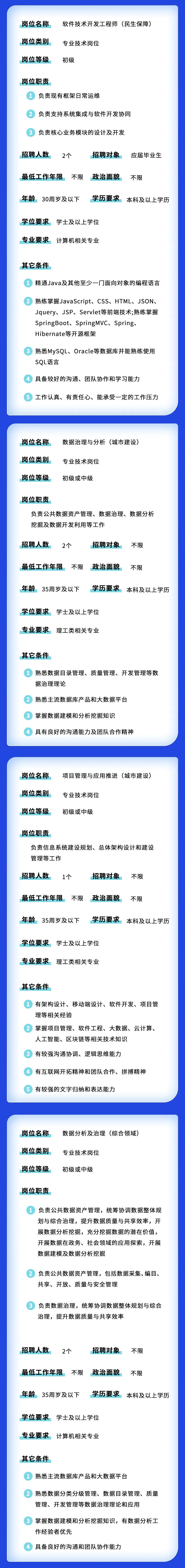 【就业】上海市大数据中心招聘26人，5月10日前报名！