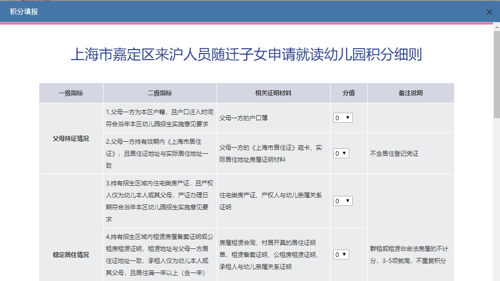 外地子女择校，是学区房重要，还是上海居住证120积分重要？