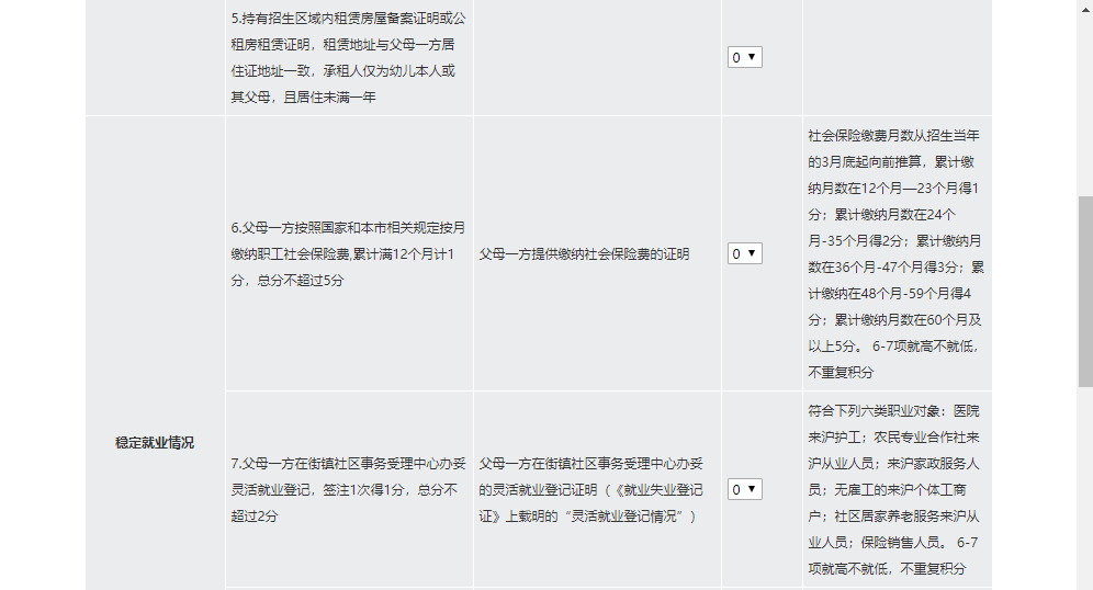 外地子女择校，是学区房重要，还是上海居住证120积分重要？