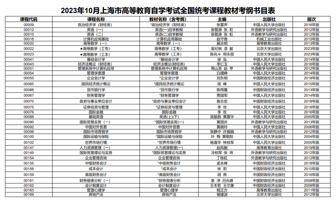 上海自考考试安排 上海自考考试大纲