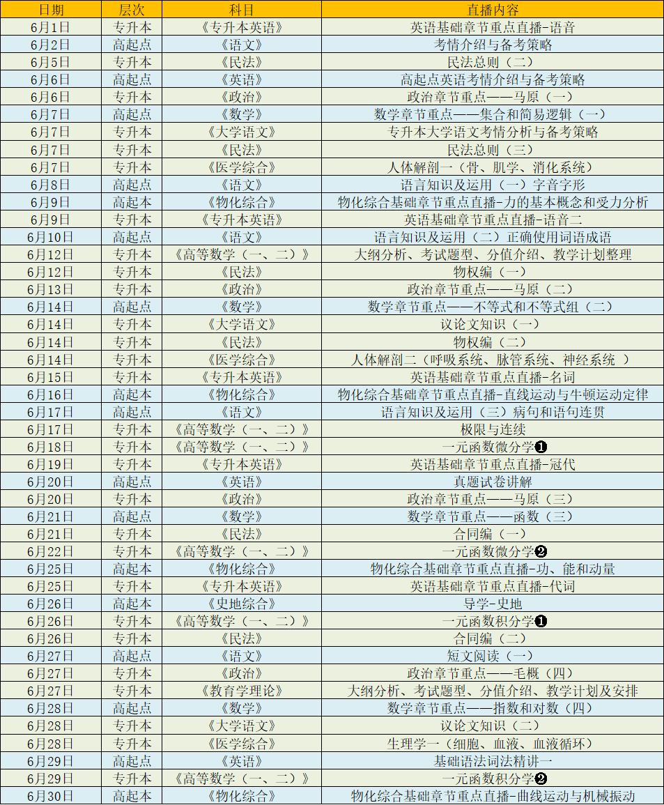 2023年上海成人高考6月线上直播课安排