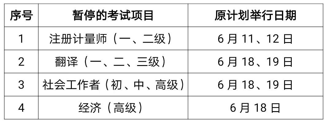 关于上海市暂停举行2022年6月注册计量师等4项全国专业技术人员职业资格考试的通知