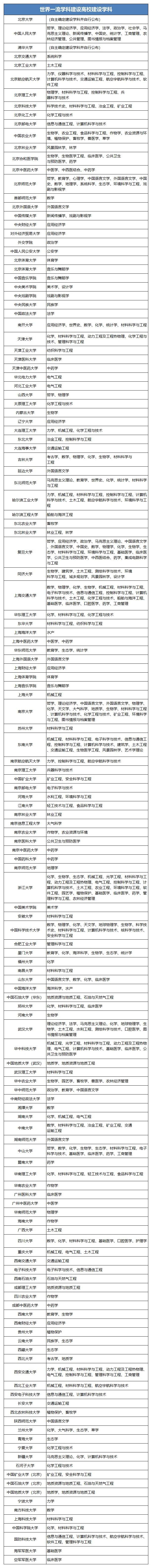 高考志愿填报！这些院校和专业千万别错过，应届毕业可直接落户上海！