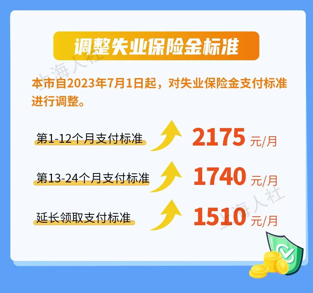 7月1日起上海市将调整部分民生保障待遇标准