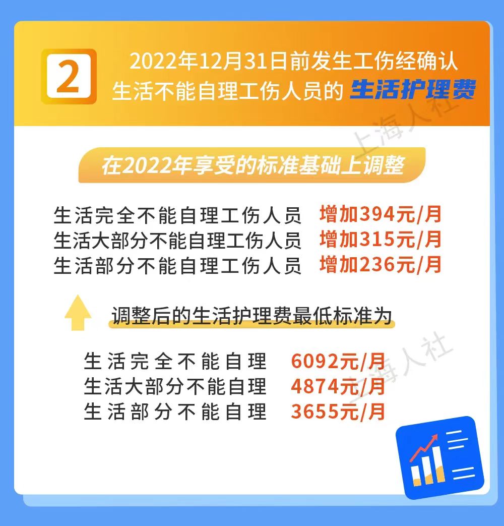 7月1日起上海市将调整部分民生保障待遇标准