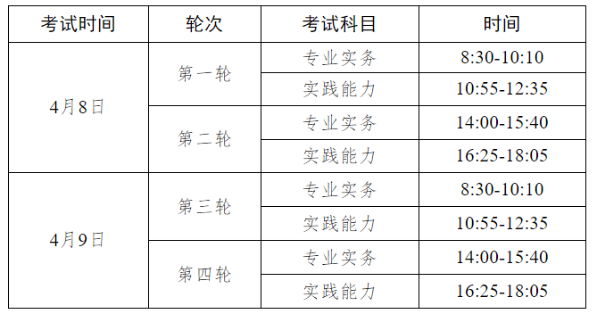 ​2023年护士执业资格考试考生须知