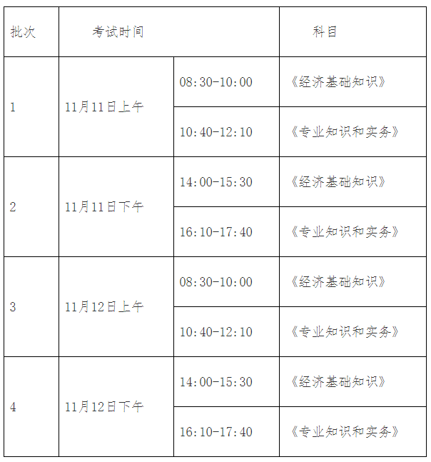 上海市2023年度全国初级、中级经济专业技术资格考试考务工作安排