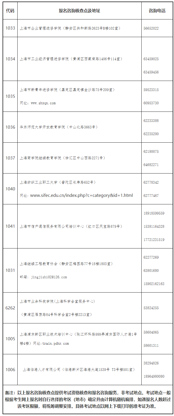 上海市2023年度全国初级、中级经济专业技术资格考试考务工作安排