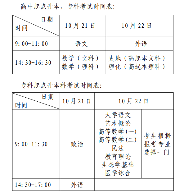 2023年上海市成人高校考试招生工作规定