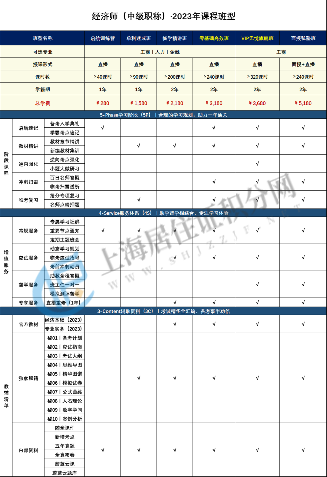 2023年上海中级经济师备考进度已滞后？别慌，冲刺方案来了！ 