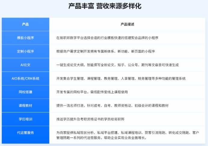 加盟易职邦科技共享万亿AIGC蓝海市场