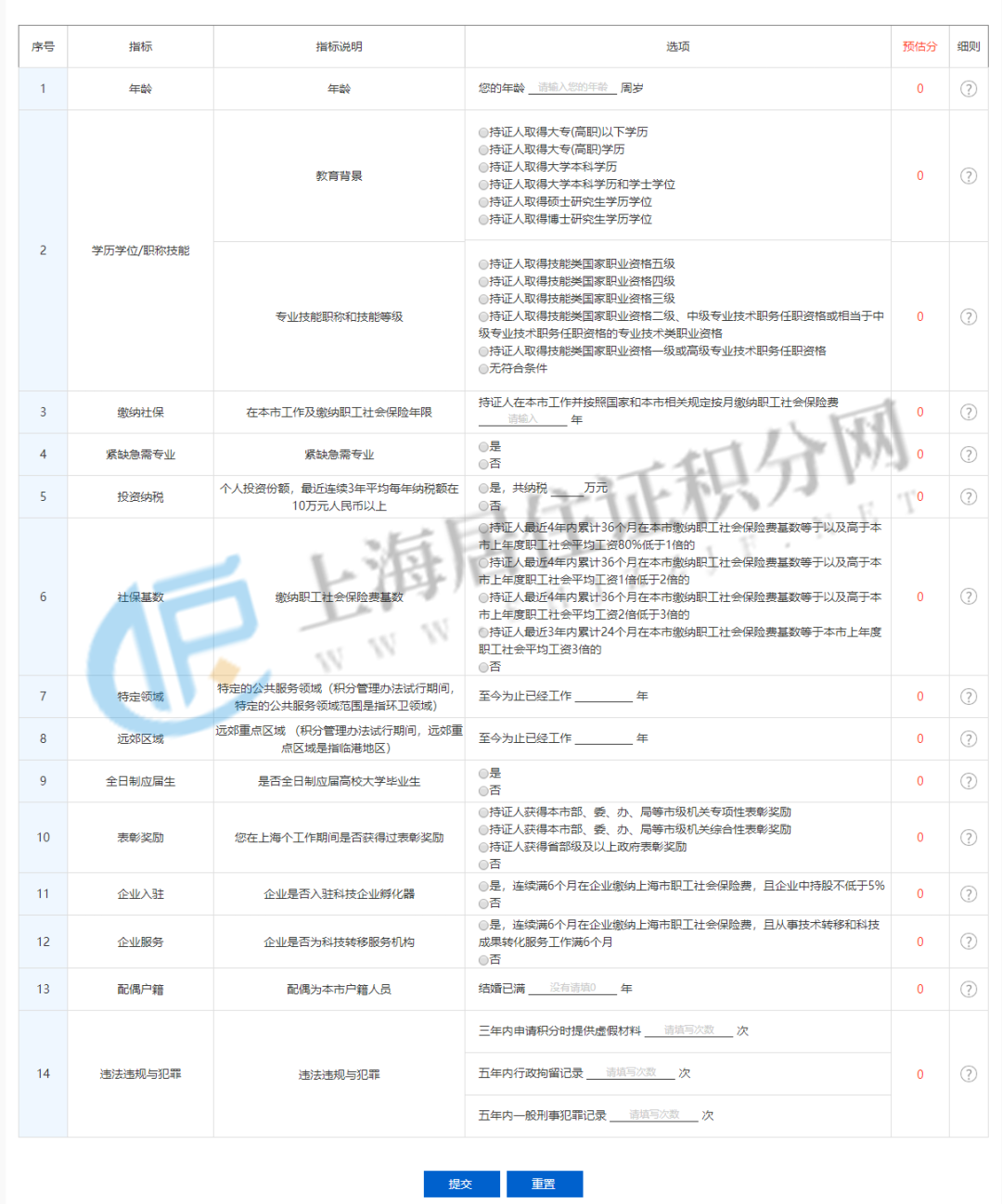 2023年上海居住证积分模拟计算器入口！还有更多积分服务！