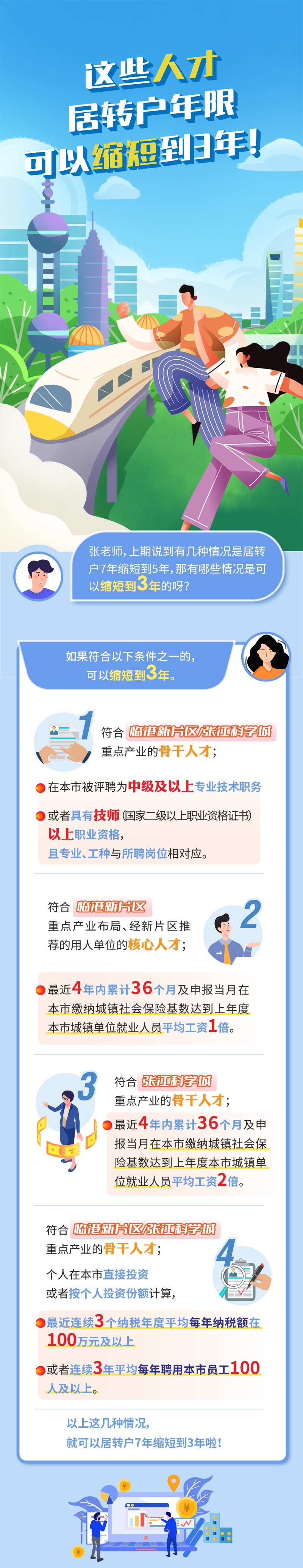 一图看懂！浦东这些人才，上海居转户年限可由7年缩短到3年！