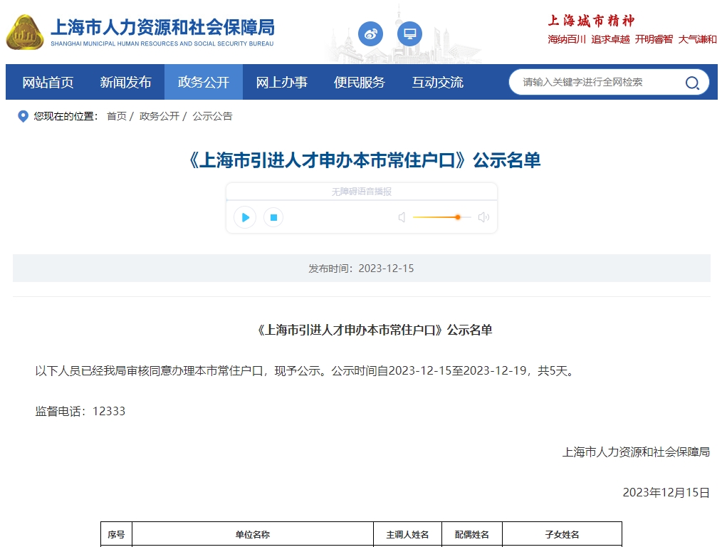 2023年12月第1批上海人才引进落户名单公示（共2226人）！满足条件即可提交落户申请！ 
