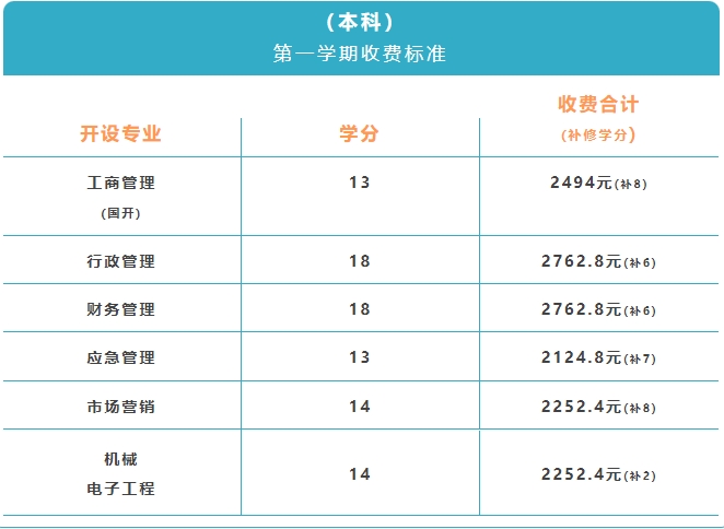 上海开放大学青浦分校2024年春季招生简章