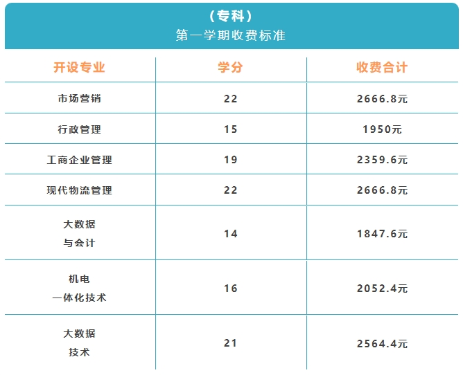 上海开放大学青浦分校2024年春季招生简章