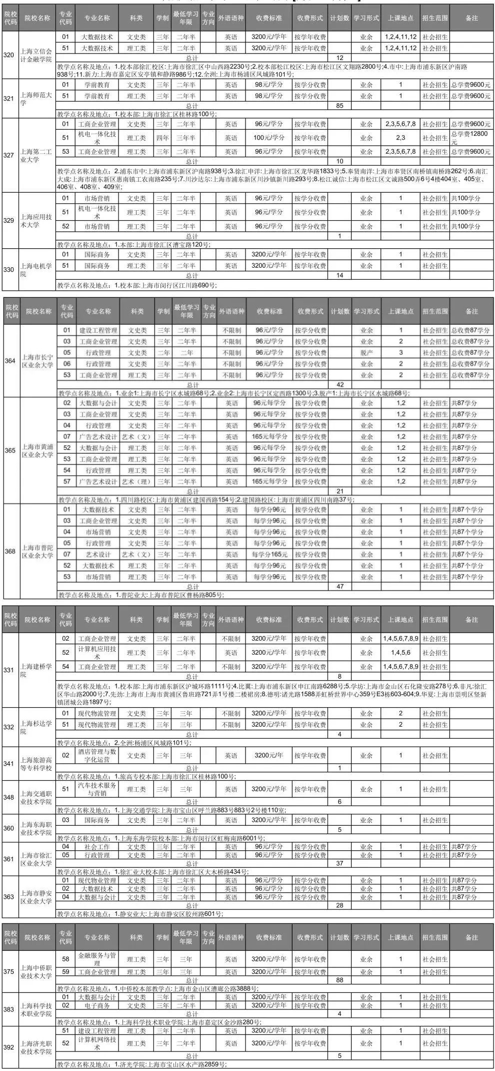 2023年上海市成人高考专科阶段征集志愿今日开始！