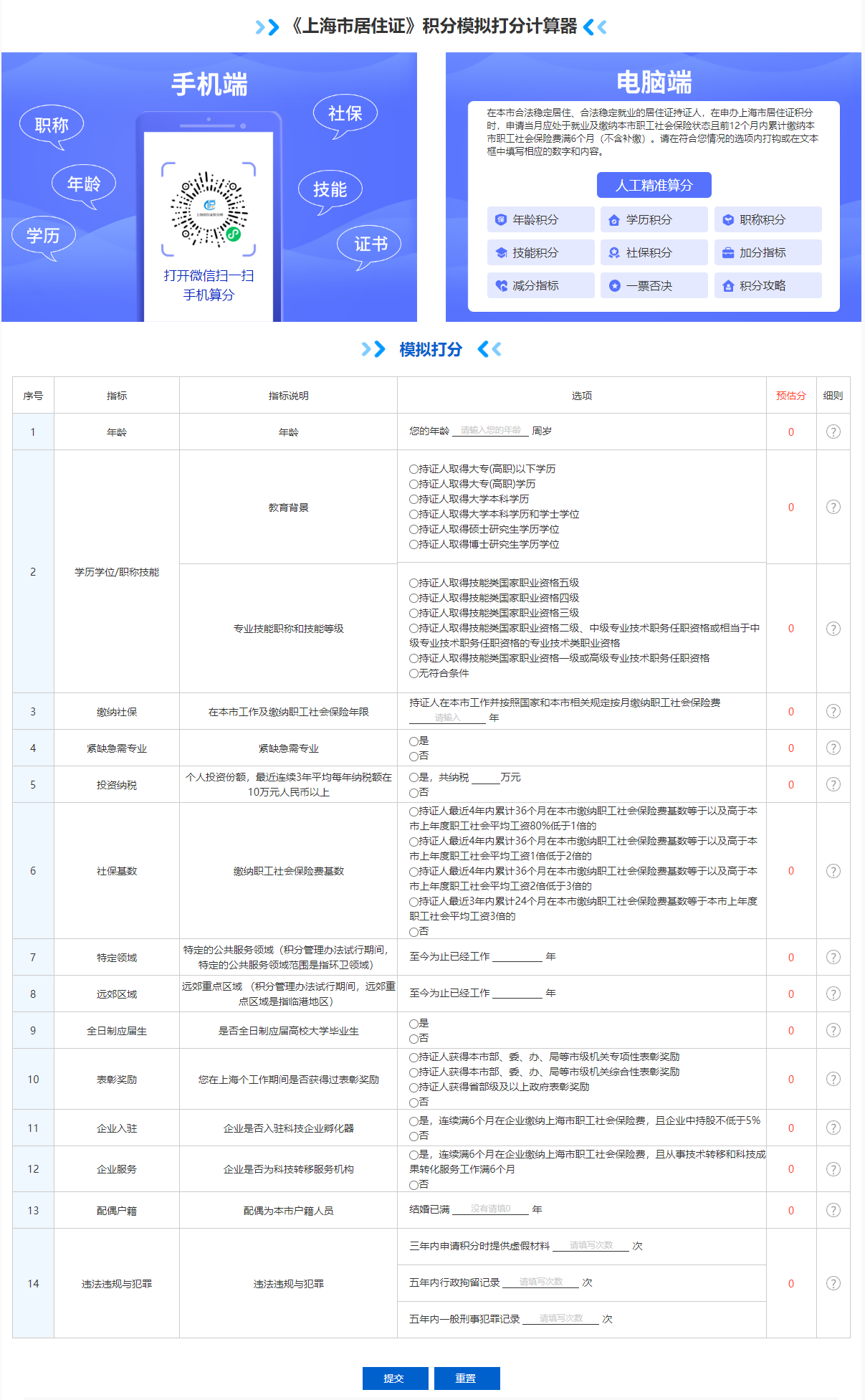 2024年上海积分怎么算？