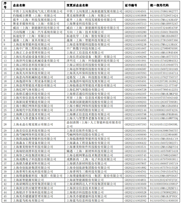 公布了！2024上海人才引进落户重点机构名单！入职直接落户上海！