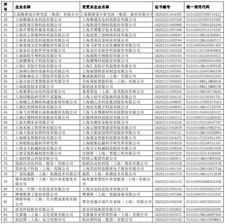 公布了！2024上海人才引进落户重点机构名单！入职直接落户上海！