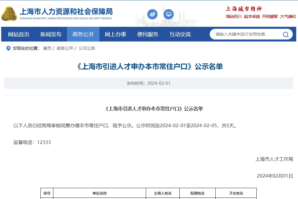 2024年第2批上海人才引进名单公布，共2219人！