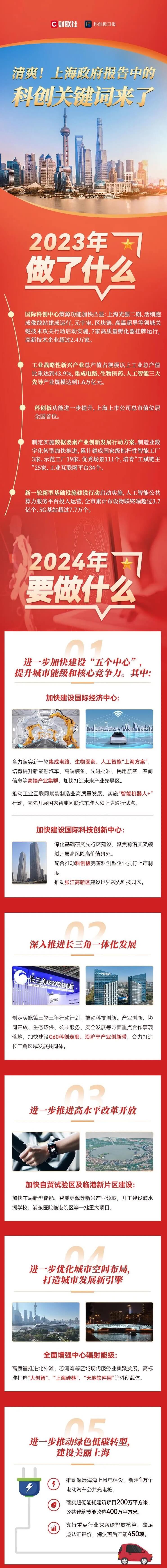 上海市人才引进政策2024年：上海科创今年这样做！