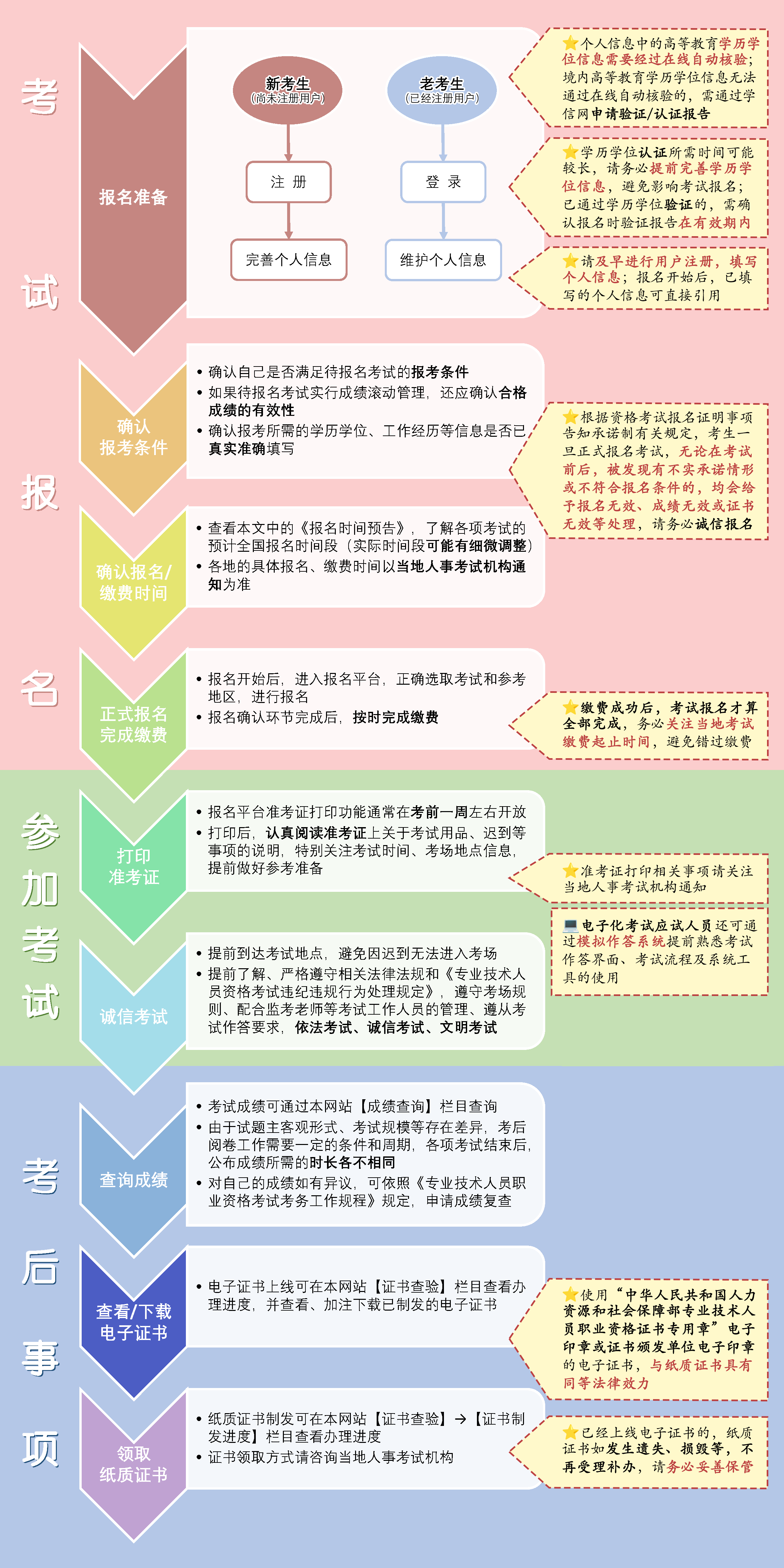 2024年上海中级经济师考试报名