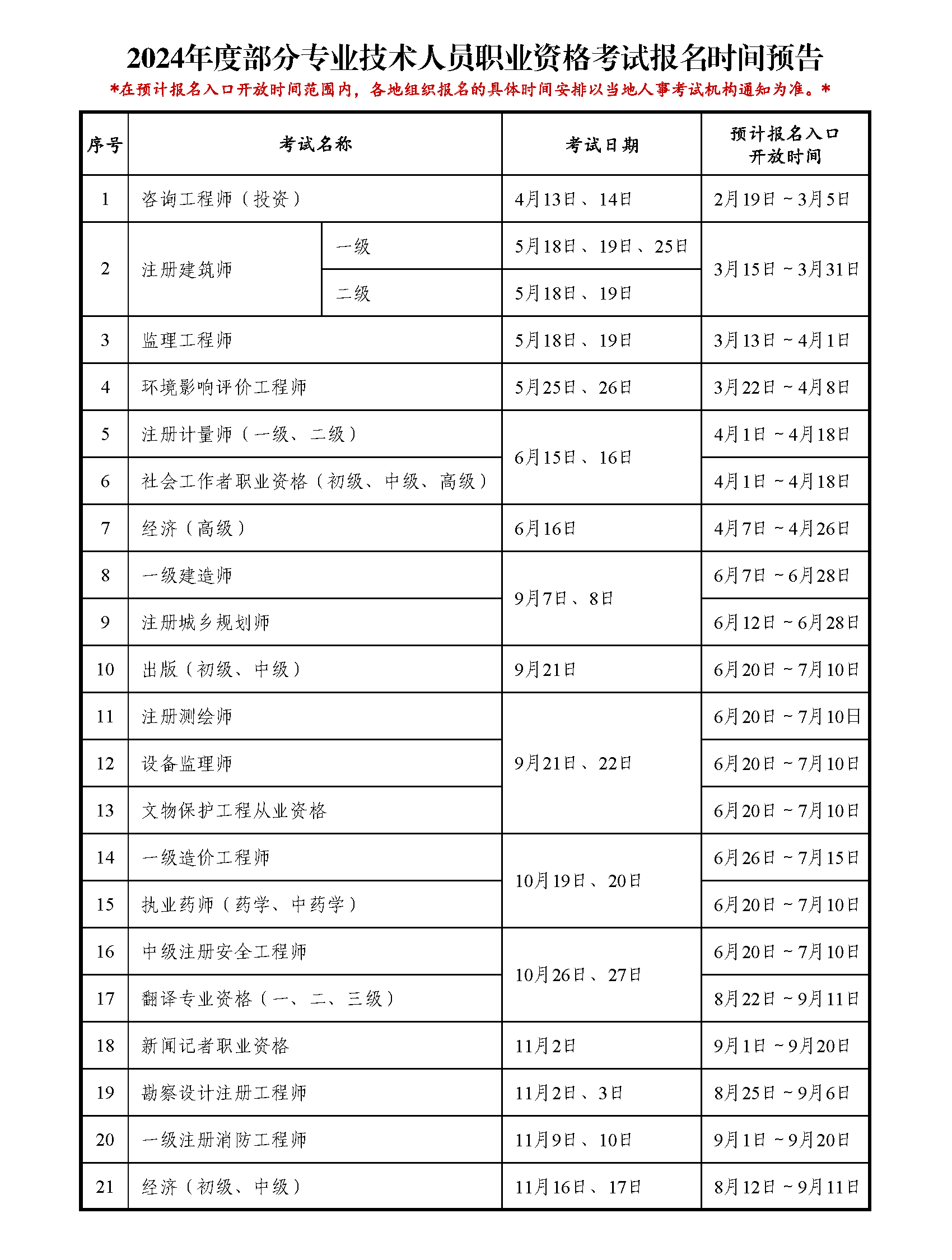 2024年上海中级经济师考试报名