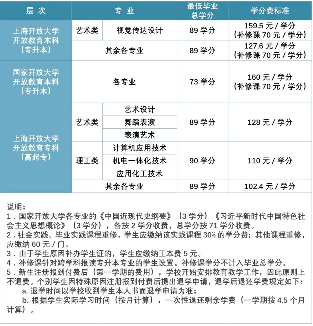 2024年上海国家开放大学报名官网