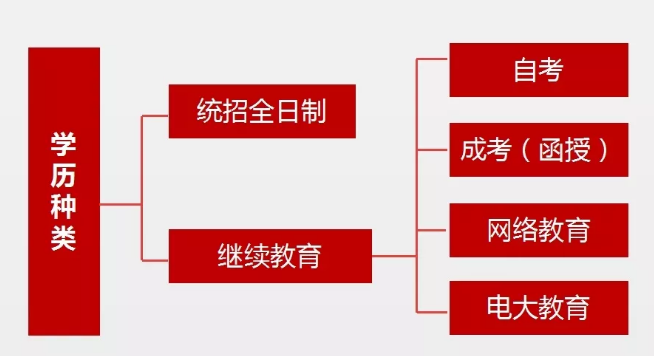 2024年上海居住证积分政策解读：提升学历要当心